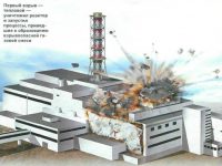 Чернобыль. Демон мирного атома